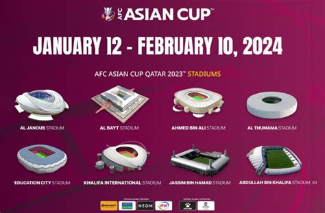 todays afc match time and stadium in qatar